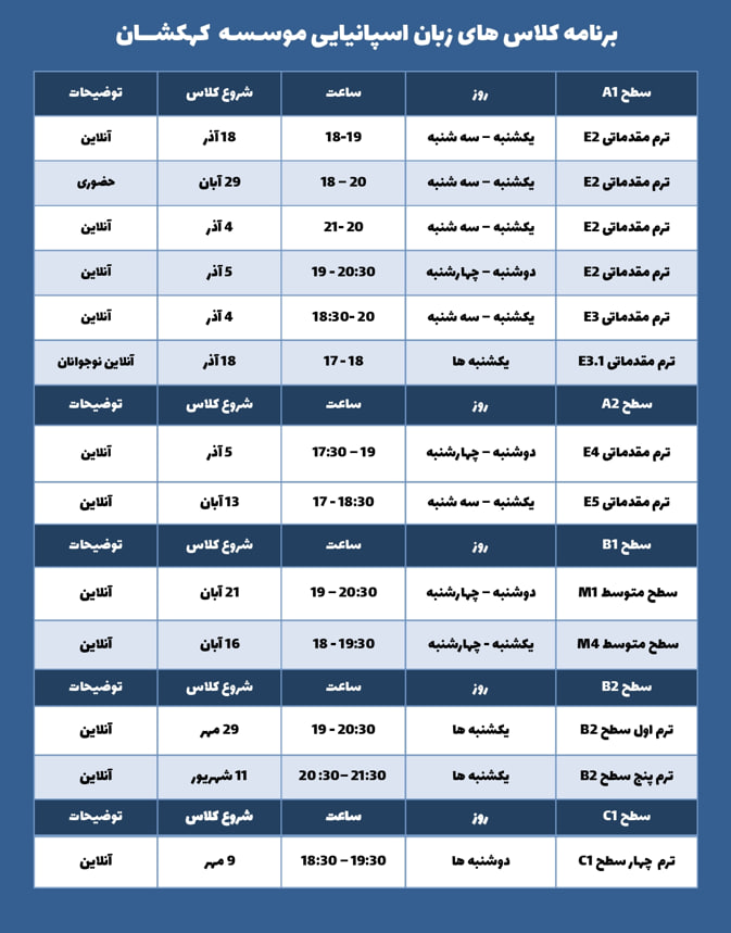 کلاس زبان اسپانیایی آنلاین 