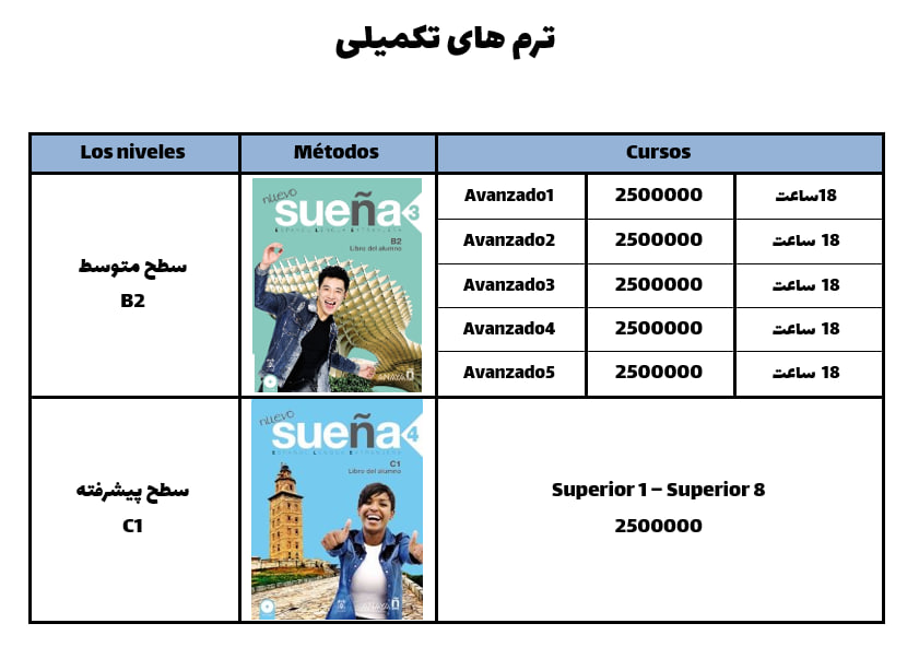 زبان اسپانیایی شهریه دوره های تکمیلی 