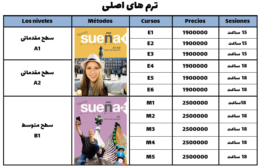 شهریه زبان اسپانیایی