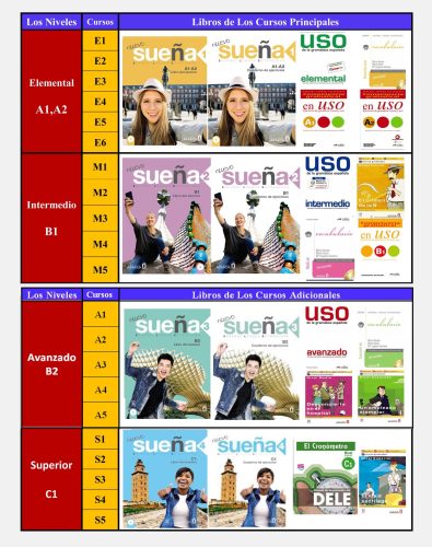 چارت آموزش زبان اسپانیایی کهکشان (1)